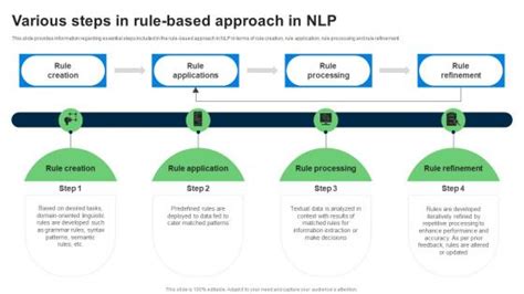 Rule Based Ai PowerPoint Presentation And Slides PPT Example SlideTeam