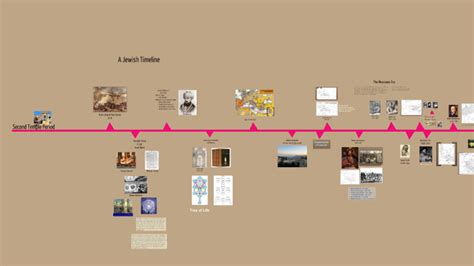 Jewish Timeline updated by Eliezer Shore on Prezi