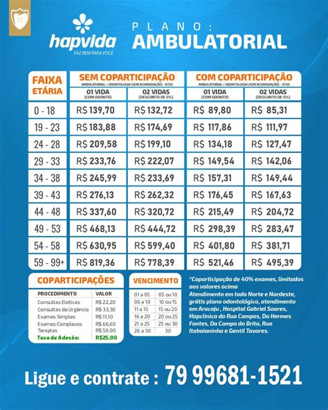 Tabela De Preço Hapvida Sergipe Faça Seu Plano De Saúde Em Sergipe