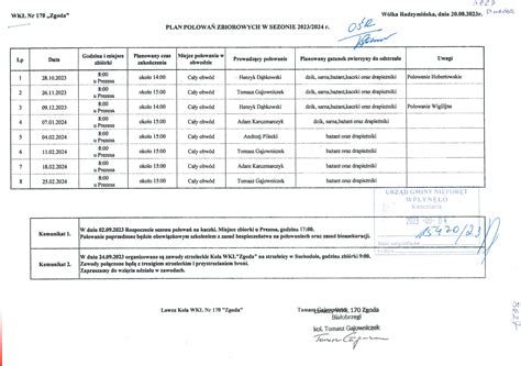 Plan Polowa Zbiorowych W Sezonie R Gmina Niepor T