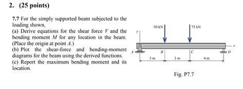 Solved For The Simply Supported Beam Subjected To The