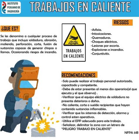 Trabajos En Caliente En 2024 Higiene Y Seguridad En El Trabajo