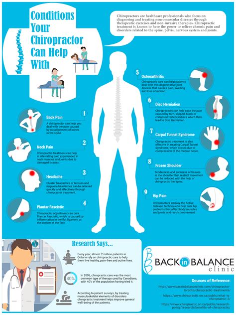 Conditions Your Chiropractor Can Help With