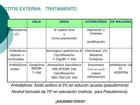 Acido Acetico Otico Edu Svet Gob Gt