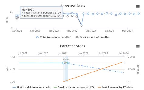 Forecasting In Excel The How Tos Advantages And Limitations