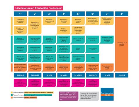 Licenciatura en Educación Preescolar Plan 2018 Escuela Normal de