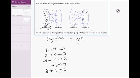 14 09 Composition Of Two Functions Domain And Range YouTube