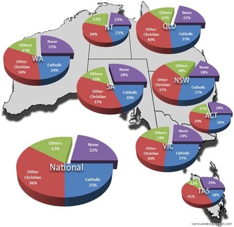 24 best Australian Demographics images on Pinterest | Aud, Australia ...