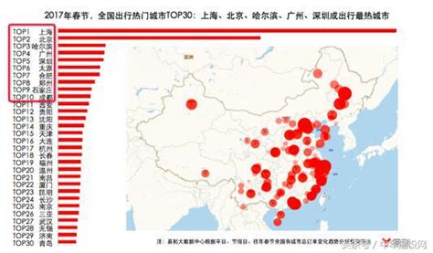 大數據看春節出行：「避霾、民俗游「最火爆 每日頭條