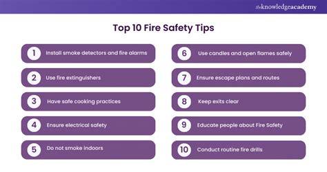 Top 15 Fire Safety Tips You Must Know