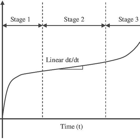 Force diagram for the lever. | Download Scientific Diagram