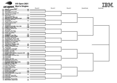 Full 2021 US Open men’s singles draw - Tennis Majors