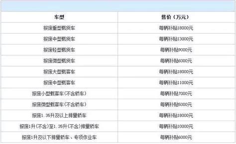 交通新出爐規定：這幾類車只能開幾年，私家車60萬公里強制報廢 每日頭條