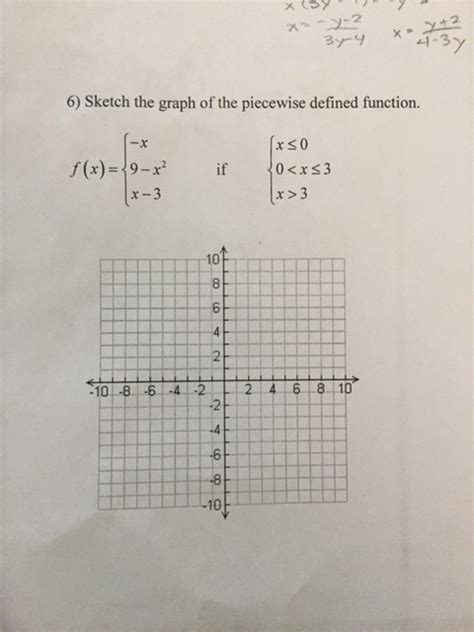 Solved Sketch The Graph Of The Piecewise Defined Chegg