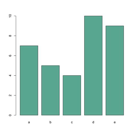 Ggplot X Axis Label Labels Design Ideas Images The Best Porn