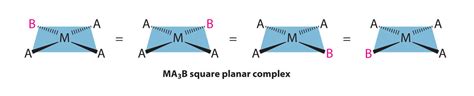 Stereoisomers Geometric Isomers In Transition Metal Complexes