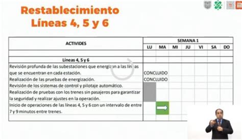 Este martes reanudan servicio líneas 4 5 y 6 del Metro CDMX