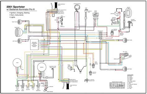 Harley Davidson Handlebar Wiring Diagram Manual E Books Harley