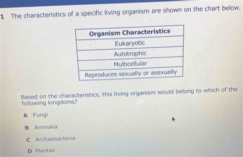 Solved The Characteristics Of A Specific Living Organism Are Shown