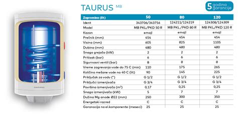 Taurus Mb Pkl R Metalac Bojler