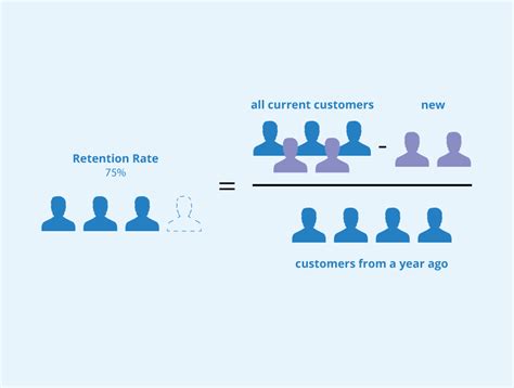 Retention Rate: Formula + How to improve it - Seobility Wiki