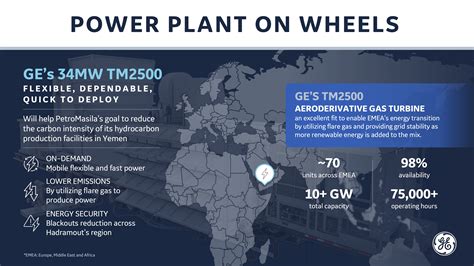 Ge Wins New Order For Tm2500 Technology Aiming To Deliver Much Needed