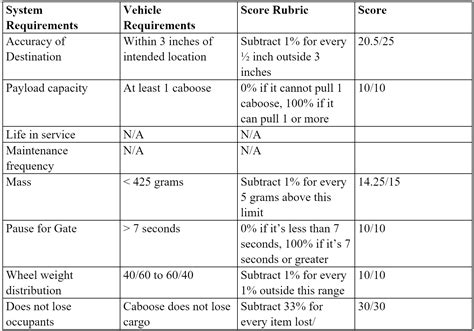 Verification Plan Mwf Inc