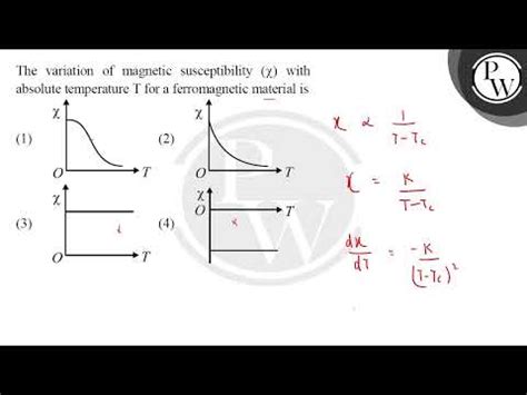 The Variation Of Magnetic Susceptibility Chi With Absolute