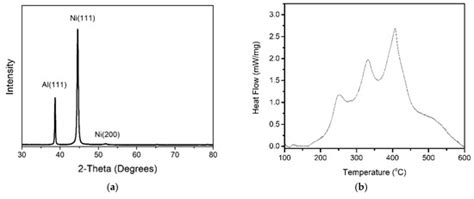 Applied Sciences Free Full Text Joining Of Carbon Fiber Reinforced Plastic To Aluminum Alloy