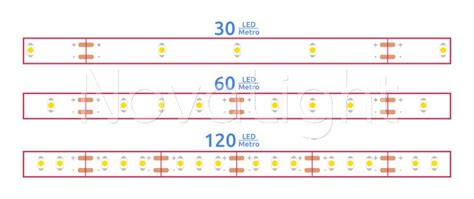 Como Elegir Tiras Led Comparaci N Entre Led Y