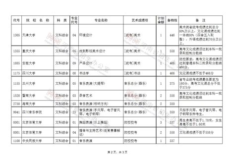 关于河南省艺术类本科提前批部分院校征集志愿的通知2024舞蹈艺考最新资讯 舞蹈艺考培训就在舞研艺考！