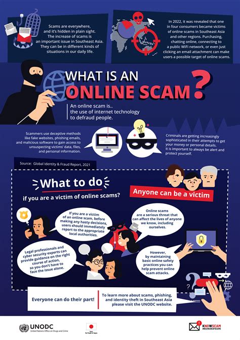 Knowscam Regional Campaign