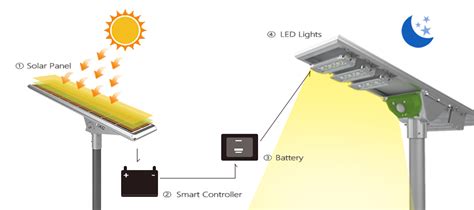 Outdoor Solar Lights Your Ultimate Buying Guide Lightwattage