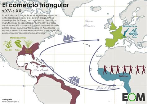 LA ESCLAVITUD EN AMÉRICA TU GUÍA DE APRENDIZAJE