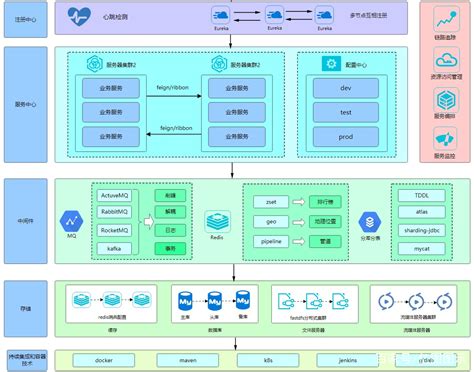 一篇文章详解系统架构的4 1视图 4 1逻辑视图 CSDN博客