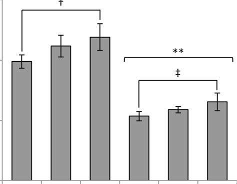 Results Of Sex Determination By The Method Described Using 1 Ng Download Scientific Diagram