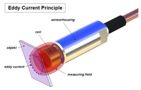 Laser-Doppler vibrometer Archives - Inst Tools