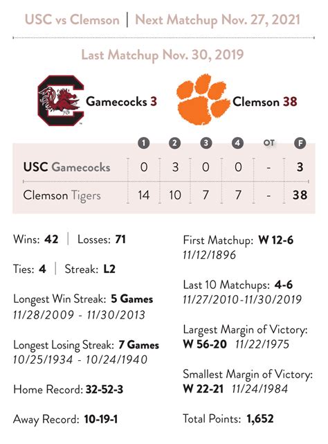 History of the Game: South Carolina vs. Clemson - Columbia Metropolitan ...