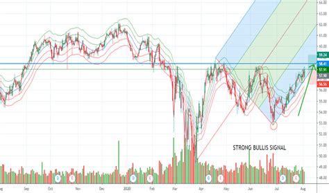 Vz Stock Price And Chart — Nyse Vz — Tradingview