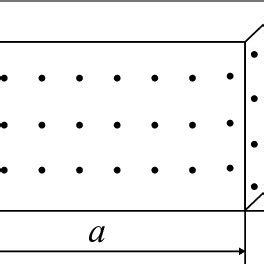 model   anisotropic material  scientific diagram