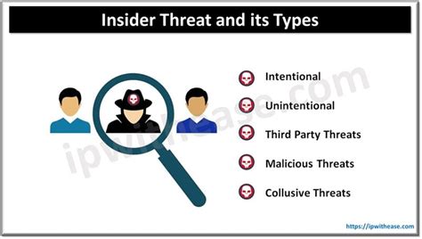 Insider Threat Eap Stands For – Mitigating Insider Threats – LRBEL