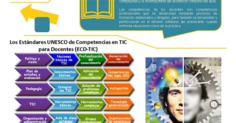 TIC Y LA FORMACIÓN DOCENTE BLOQUE III INFOGRAFIA Y MAPA CONCEPTUAL