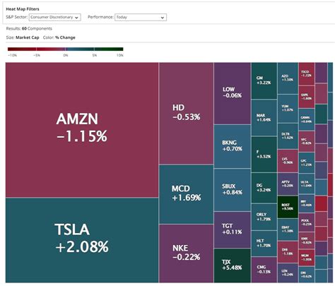 New S&P Sectors Heat Map - Barchart.com news