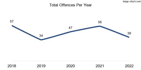 Wongawallan Queensland 4210 Crime Rate Is It Safe