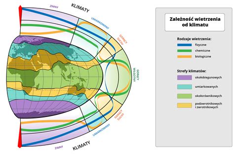 Strefowe Zjawiska Przyrodnicze Na Ziemi Geografia24 Pl