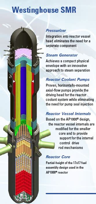 Small Nuclear Reactors America S Energy Future ZDNET