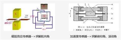 物理學vr技術，你有聽說過嗎？淺談vr虛擬實境技術 每日頭條