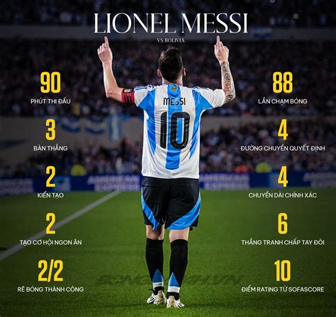 Argentina 6-0 Bolivia: Màn trình diễn đỉnh nóc của Messi