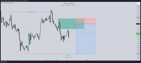 FX EURCAD Chart Image By SmartMoneySignal TradingView