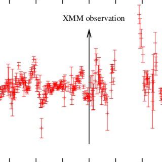 Rxte Asm Lightcurve Covering The Kev Energy Range The Vertical